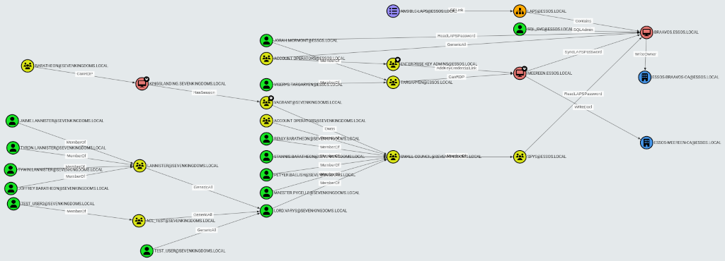 BloodHound_Custom_Queries12