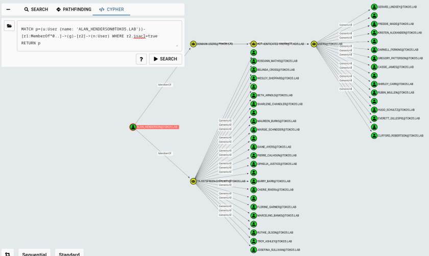 AD_pentests_BloodHound01